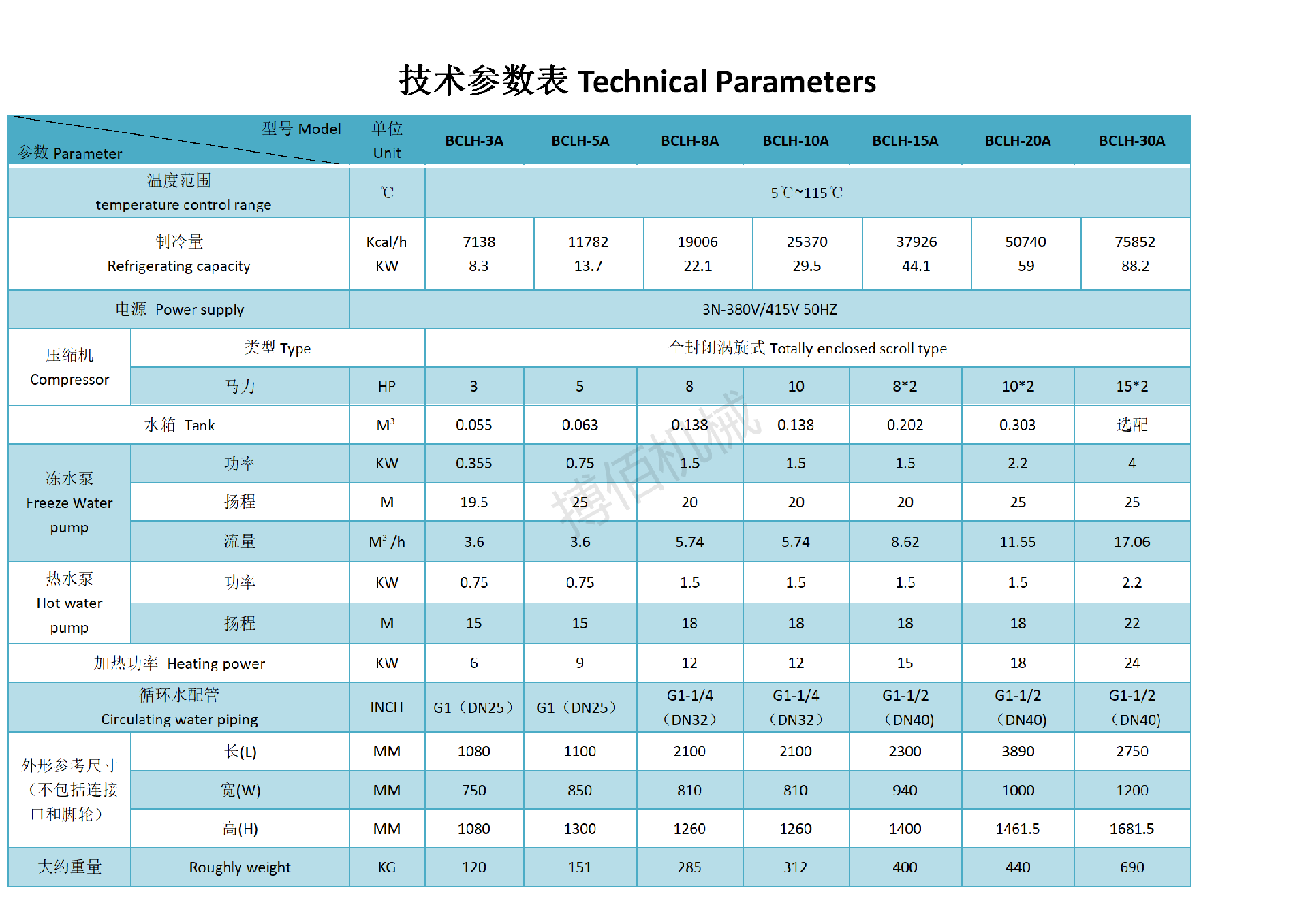 冰水機(jī)參數(shù)表