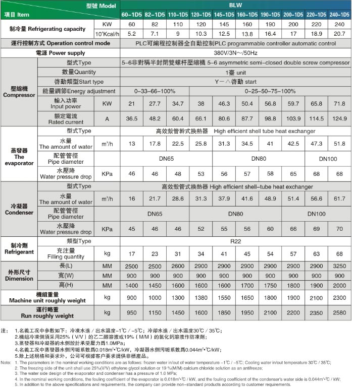 螺桿冰水機參數